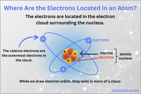 where are electrons found|where are electrons located.